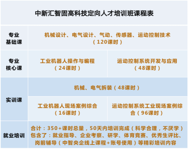 完善的实训设施广阔的教学空间