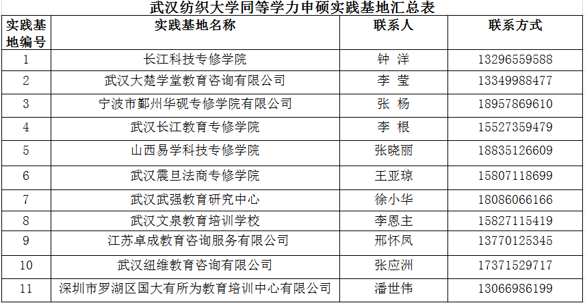 报名通道